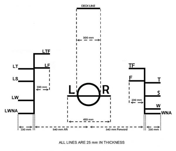 Ship load lines Waterproof Charts